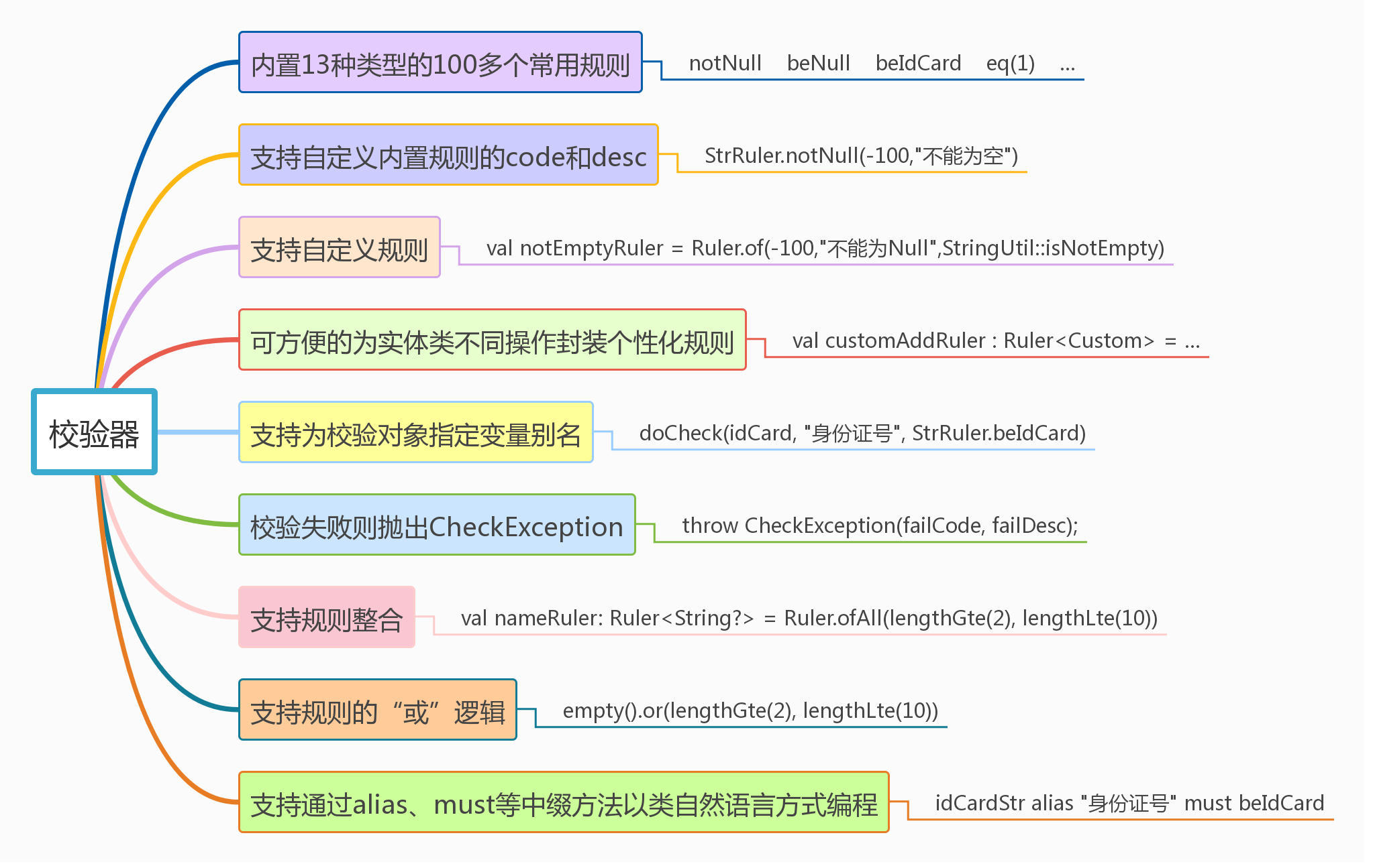 Github Lingpaicoder Agile Base 基础包 Kotlin