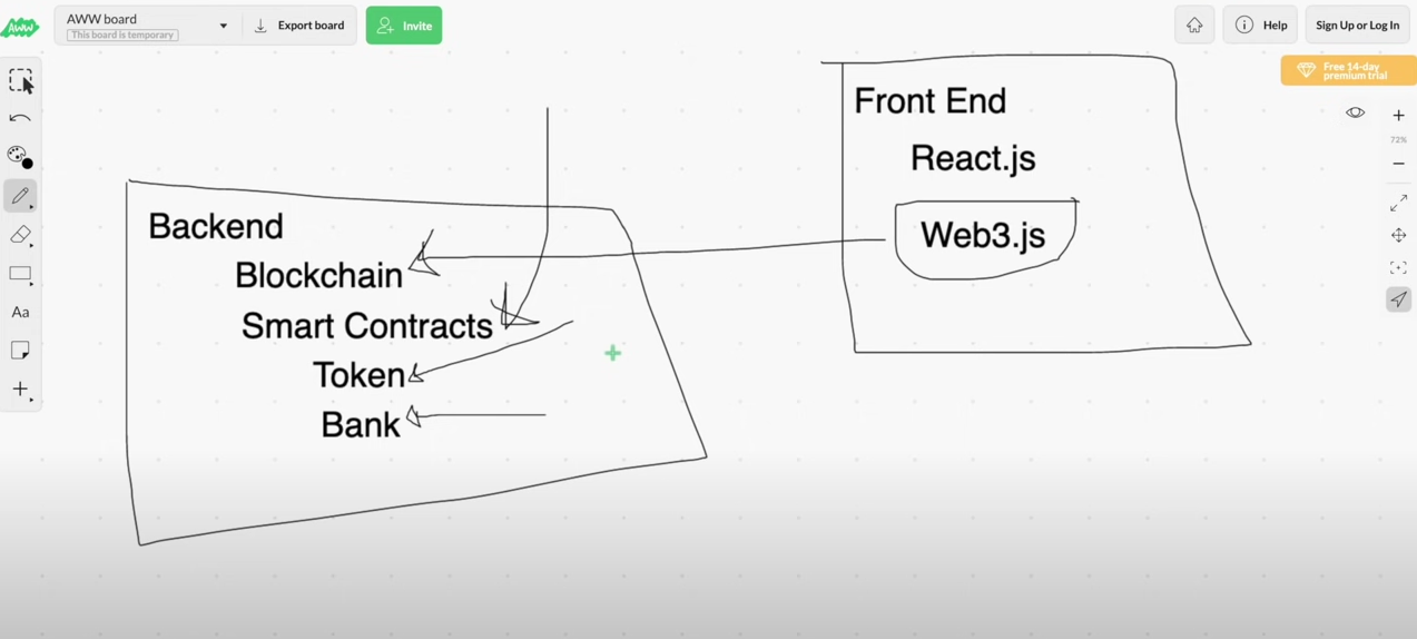 App architecture