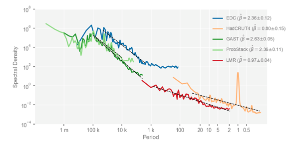 spectralslope.png