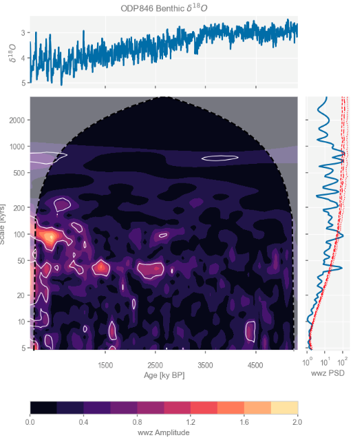 wavelet.png