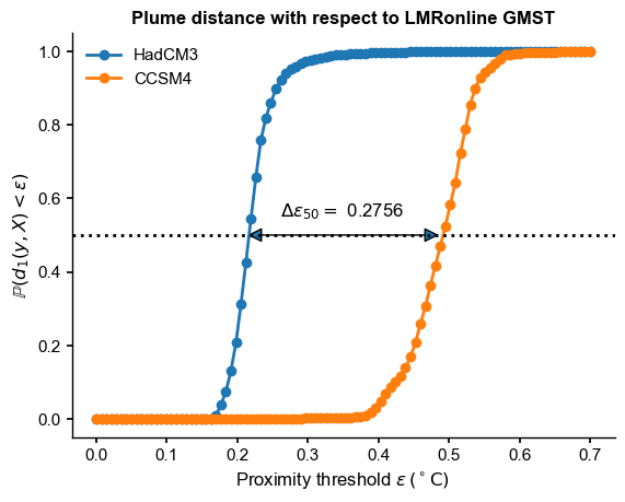 plume_dist.png