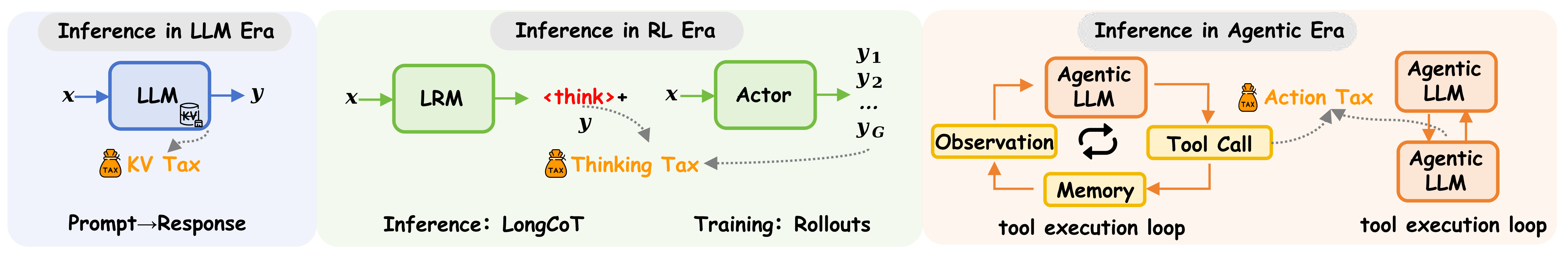 Three Eras Overview