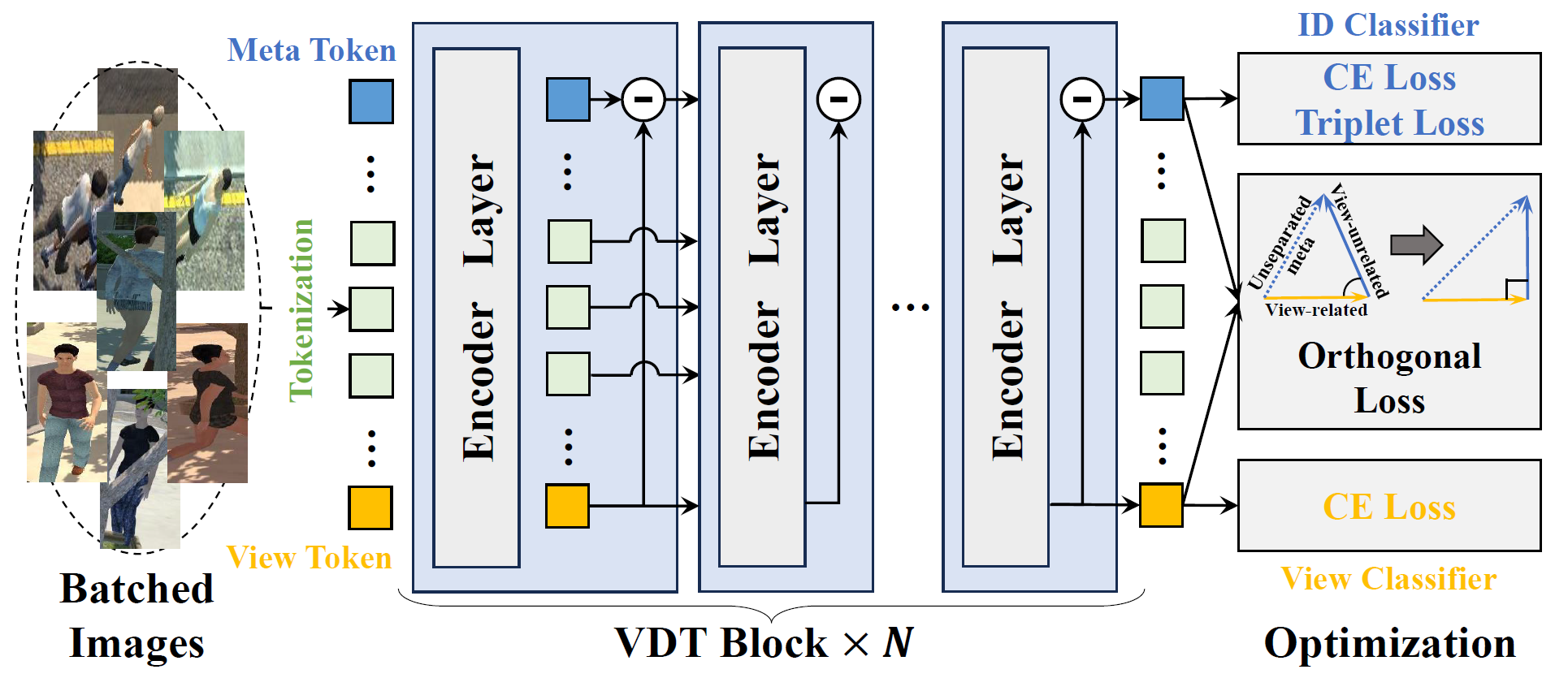 VDT