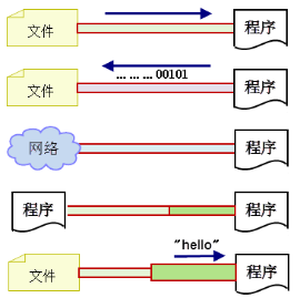 https://raw.githubusercontent.com/Linon419/Img/master/post-images/1579425239879.png