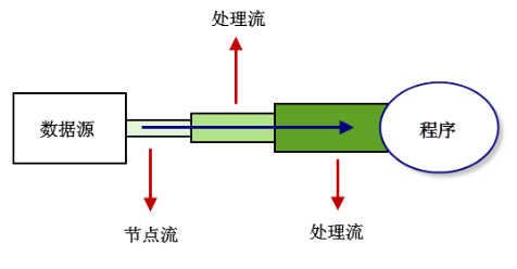 https://raw.githubusercontent.com/Linon419/Img/master/post-images/1579425313435.png