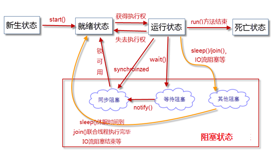 https://raw.githubusercontent.com/Linon419/Img/master/post-images/1579522358405.png