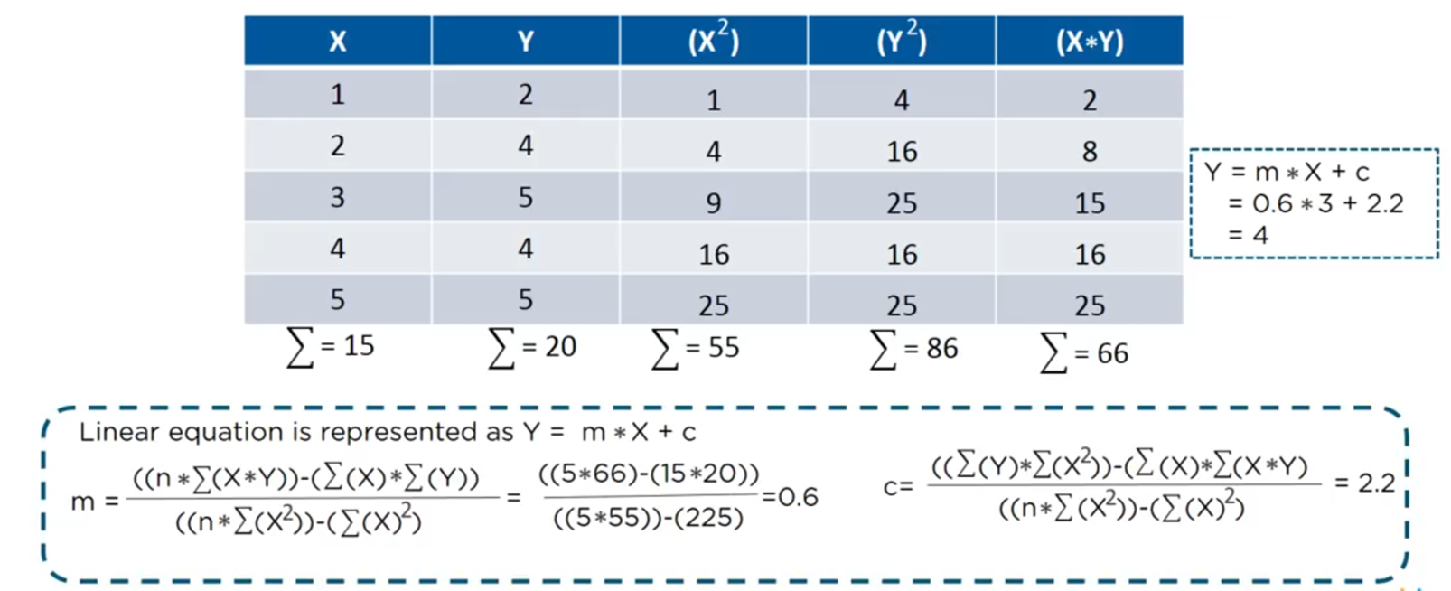 Rumus Linear Regression