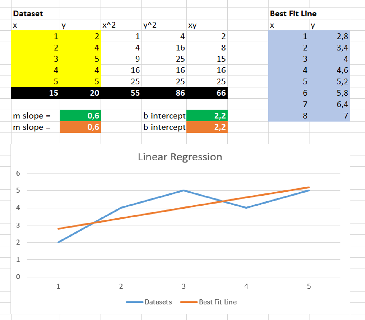 Linear Regression