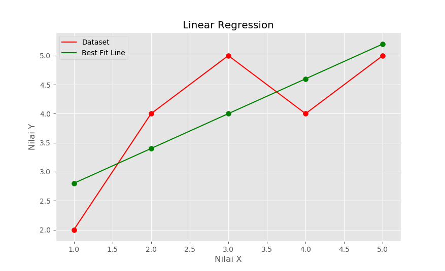 Linear Regression