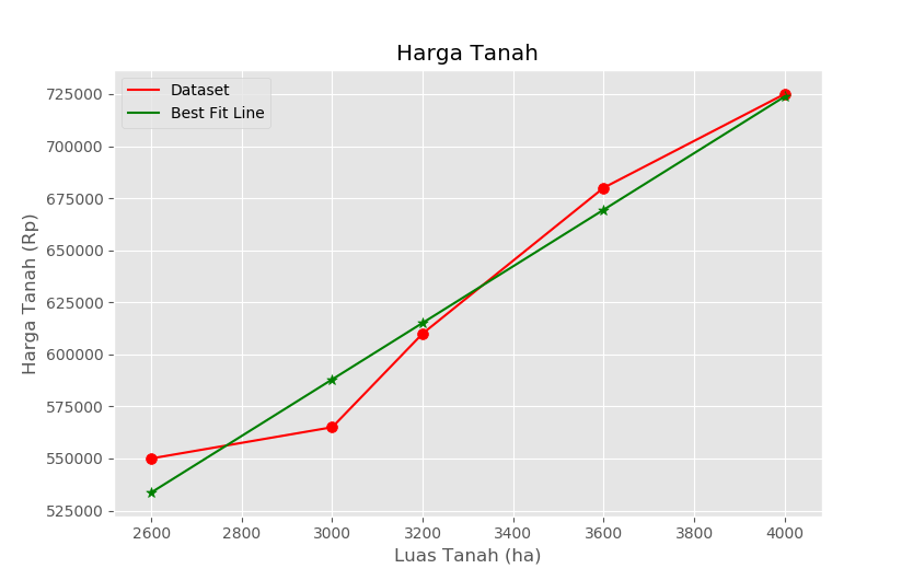 Linear Regression