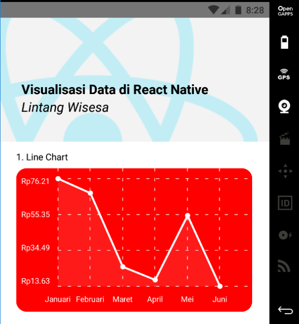 LineChart