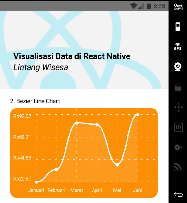 BezierLineChart