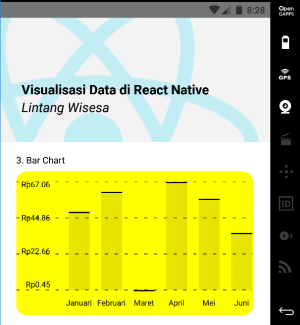 BarChart