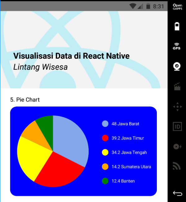 PieChart