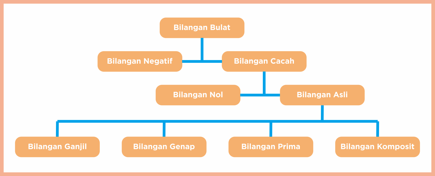 Soal2