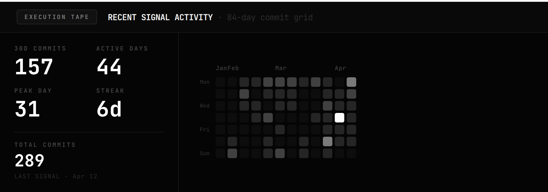 Finance AI platform — repo activity