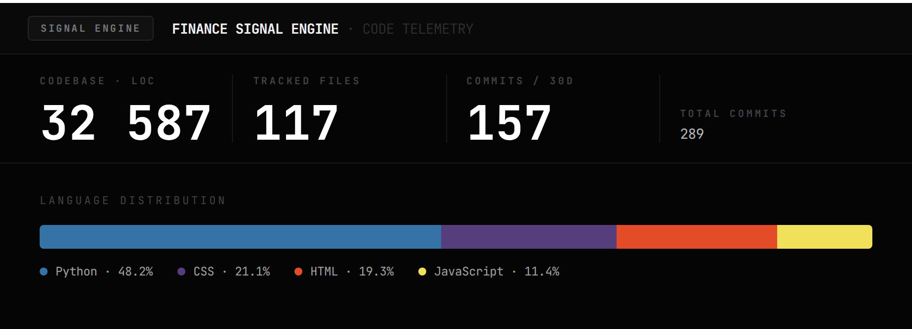 Finance AI platform — repo telemetry