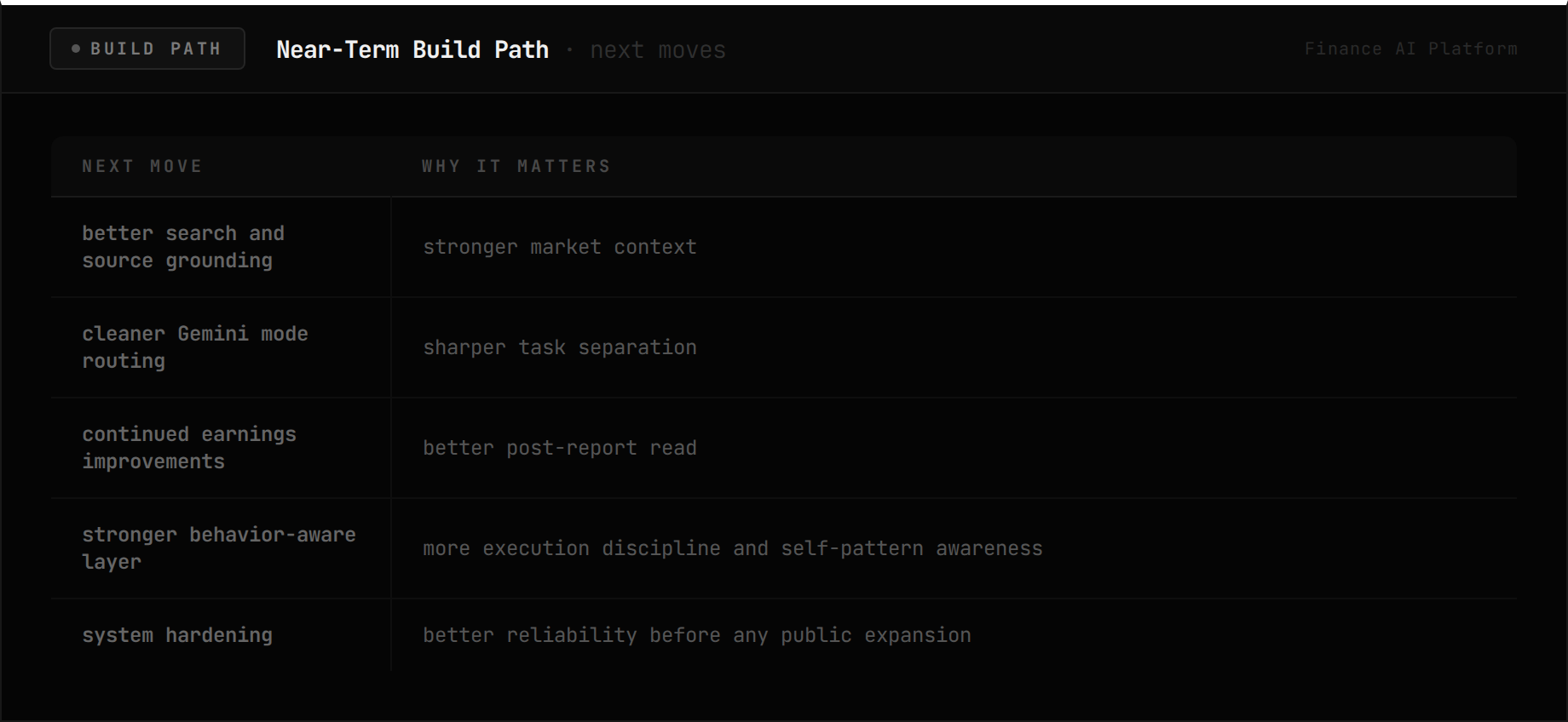Near-Term Build Path