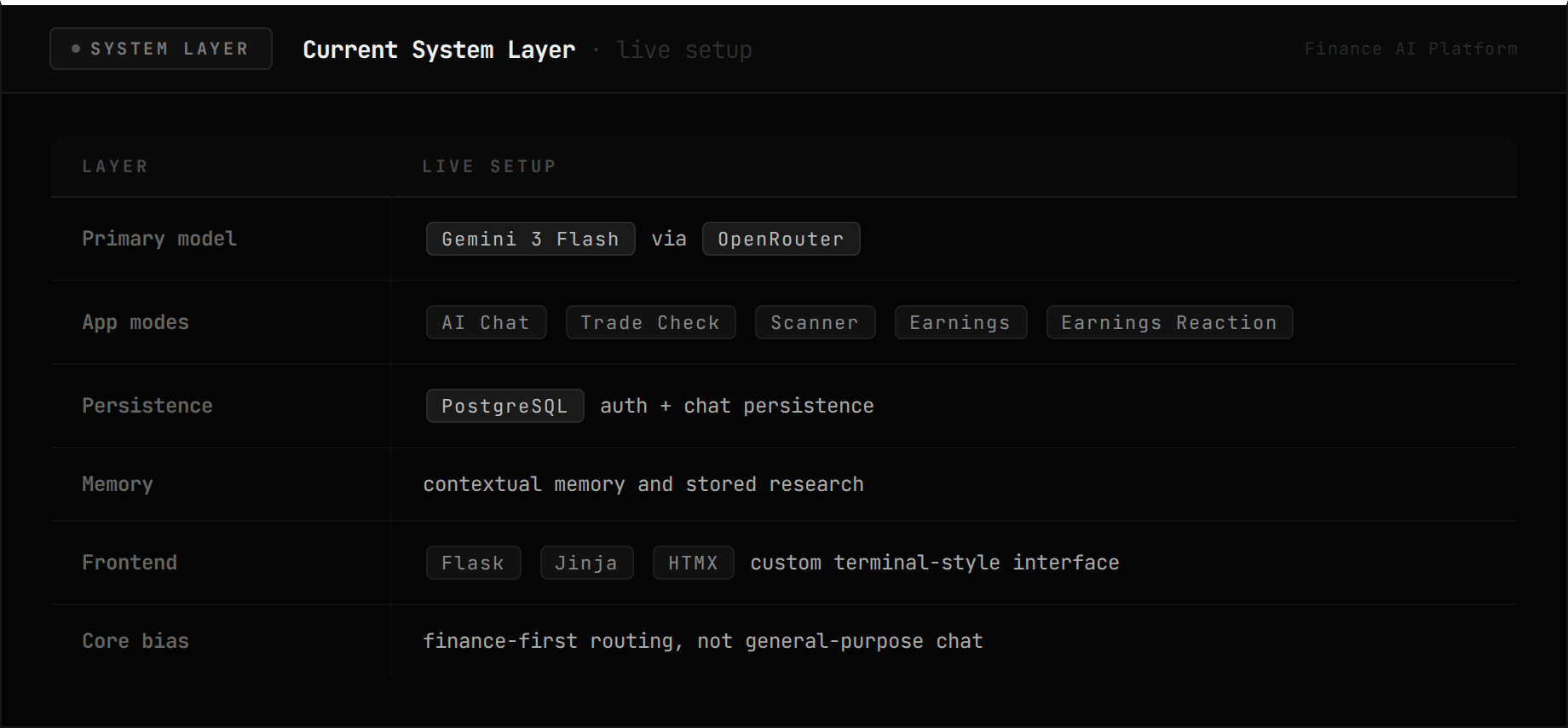 Current System Layer