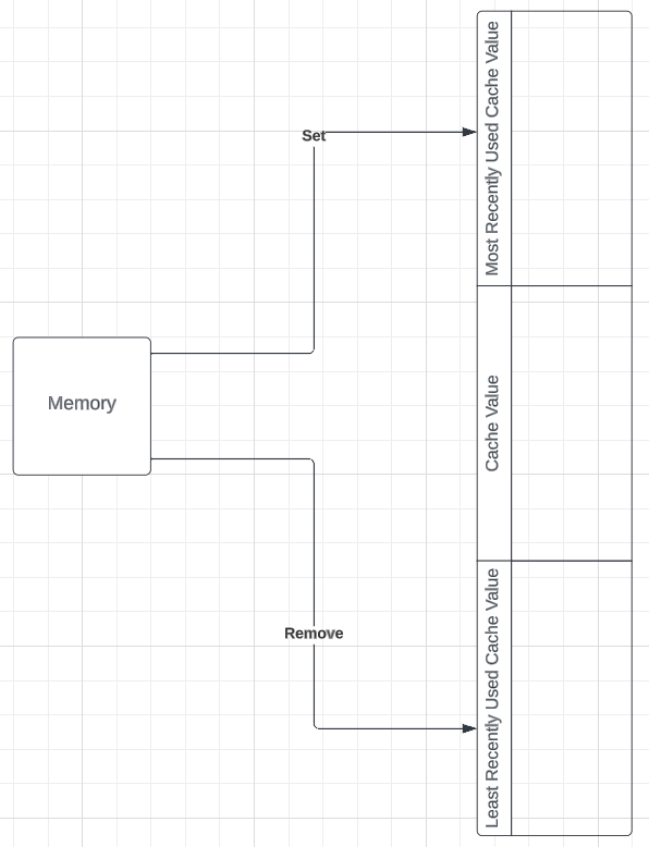 LRU Implementation