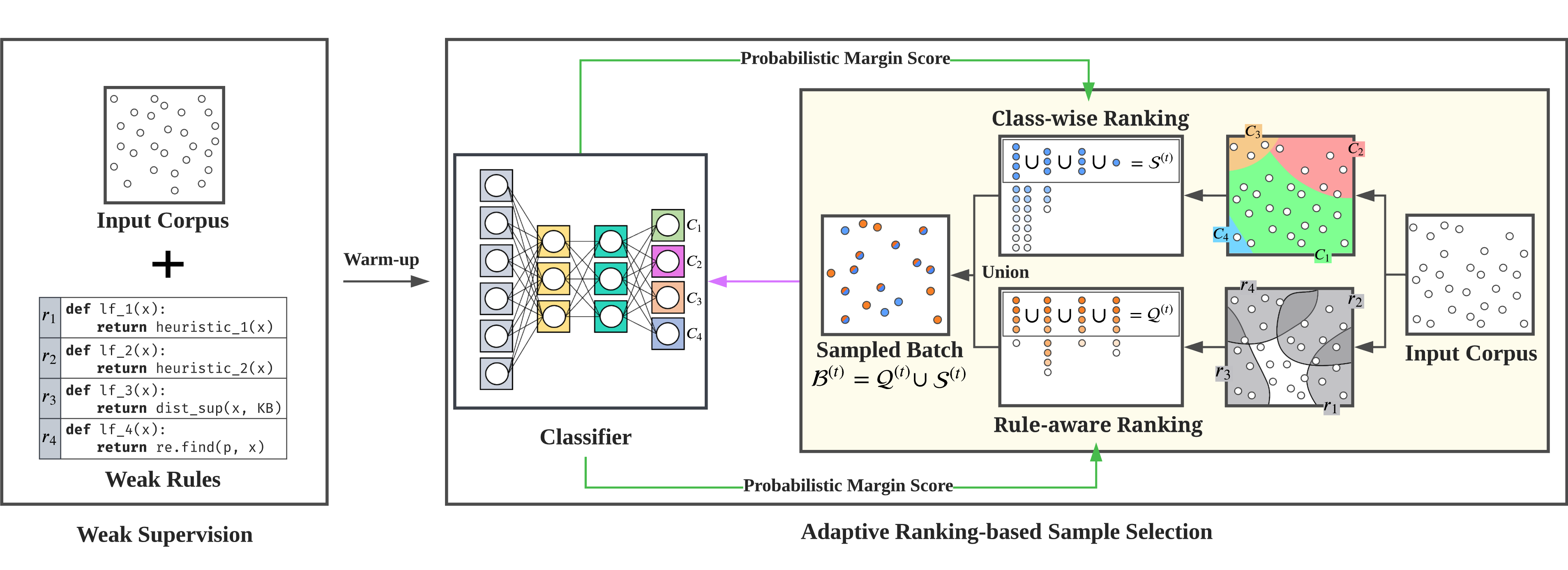 ARS-Framework