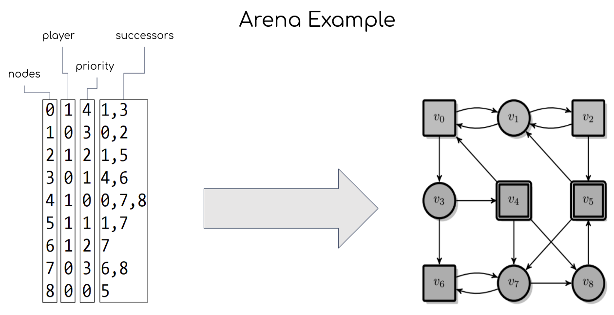 Arena example