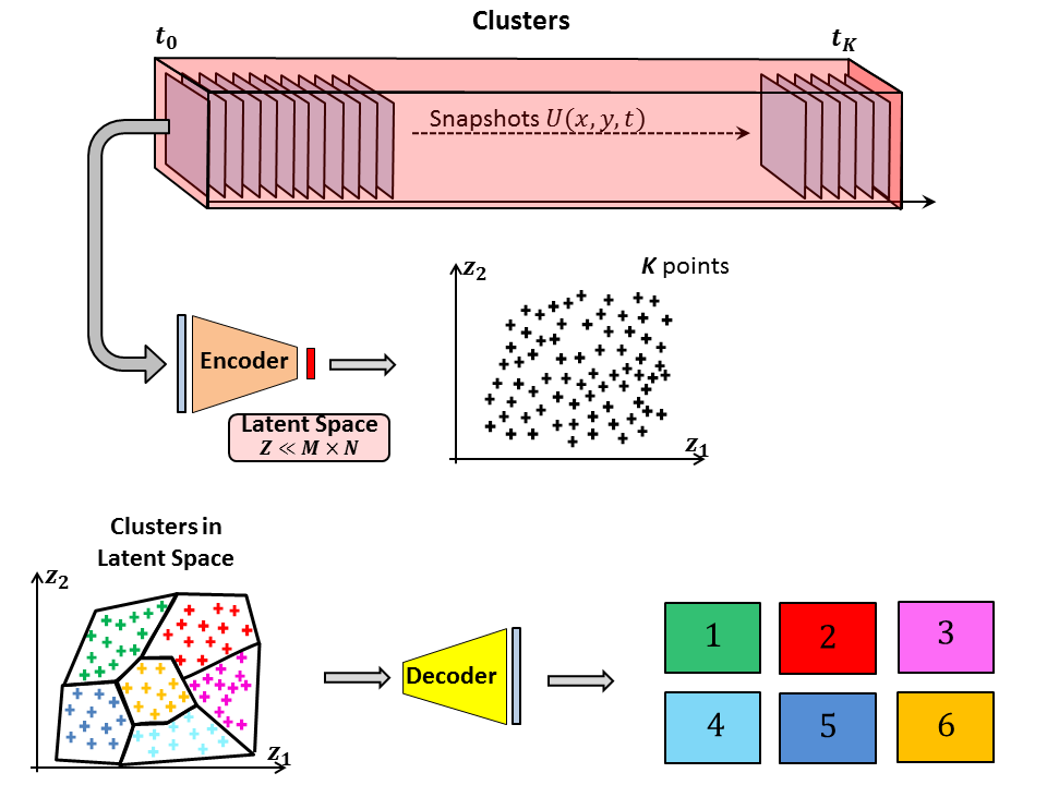 Cluster