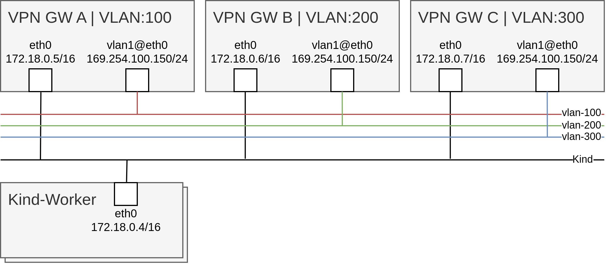 vpn-gateway