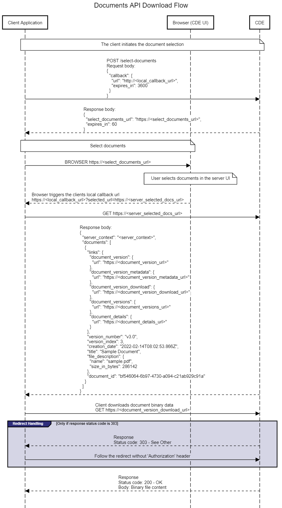 Document Download Sequence Diagram