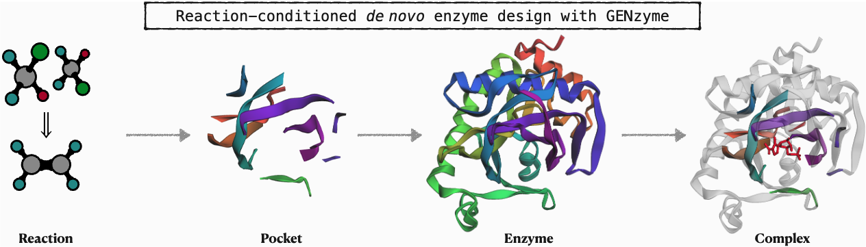 genzyme