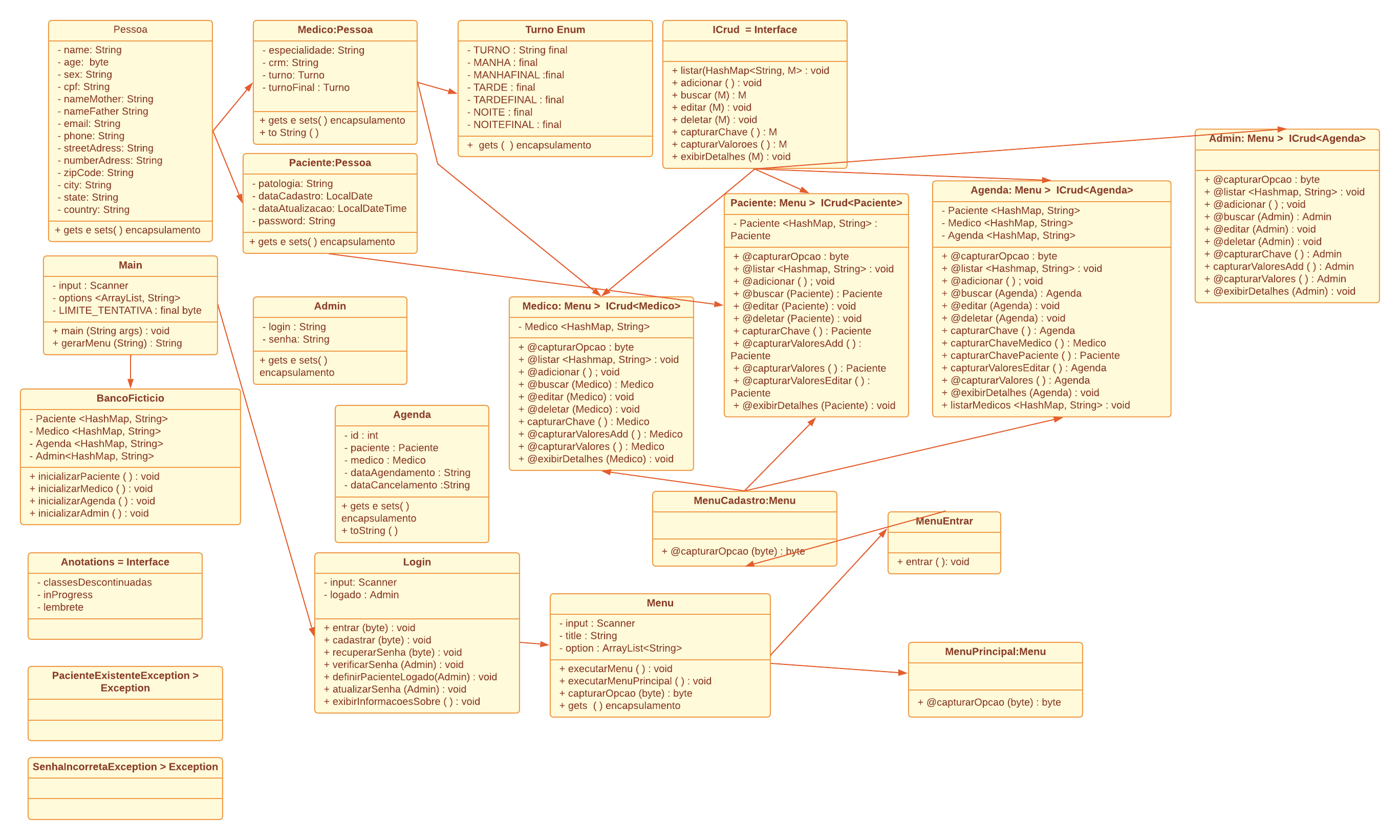 Diagrama de Classe