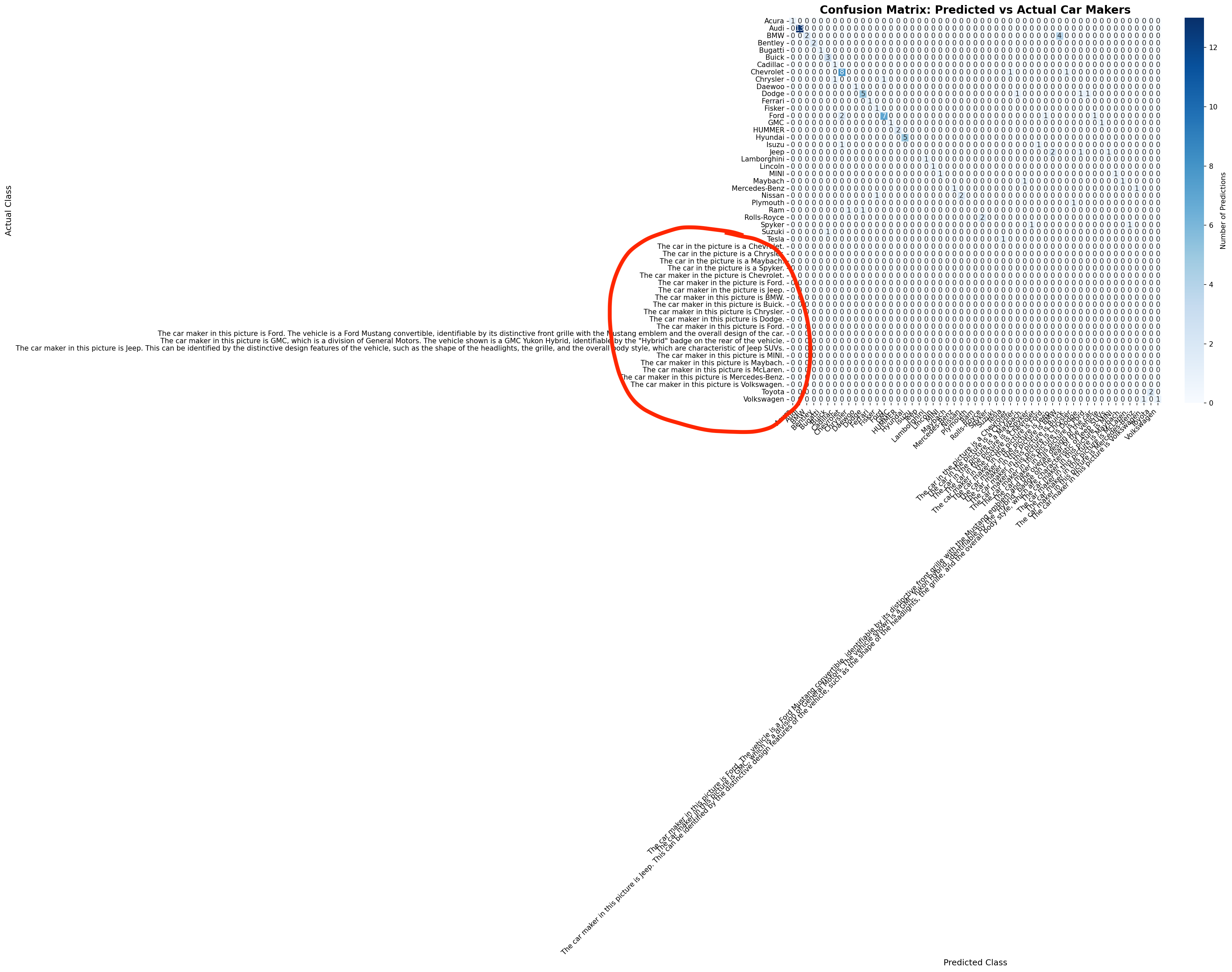 Confusion matrix for LFM2-VL-3B raw generation