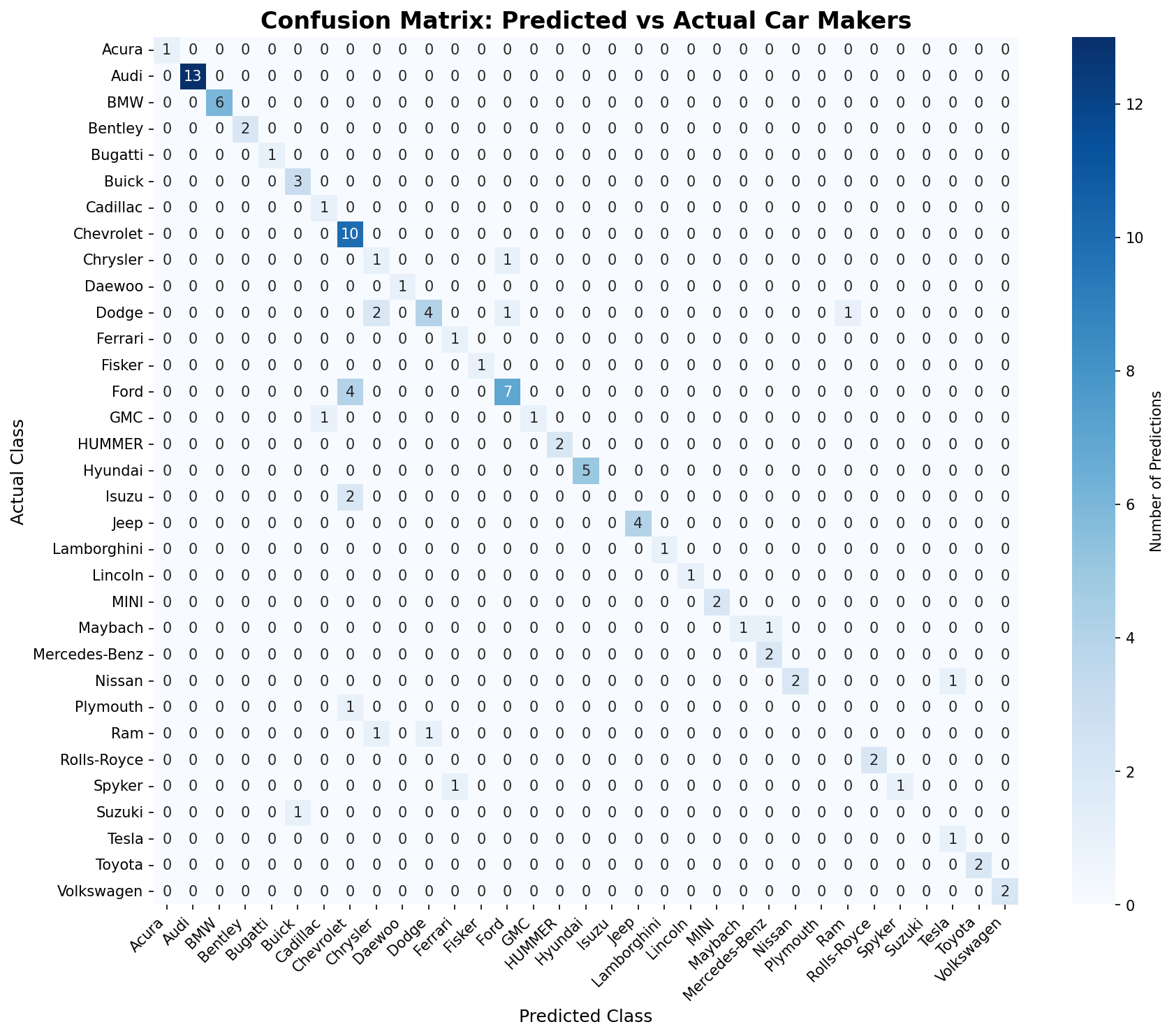 Confusion matrix for LFM2-VL-3B structured generation