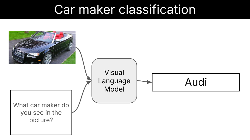 Car maker identification task