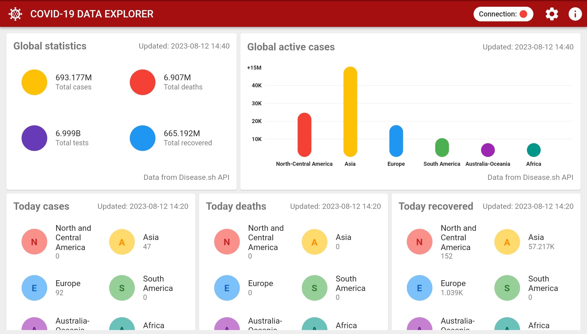 Dashboard image 1