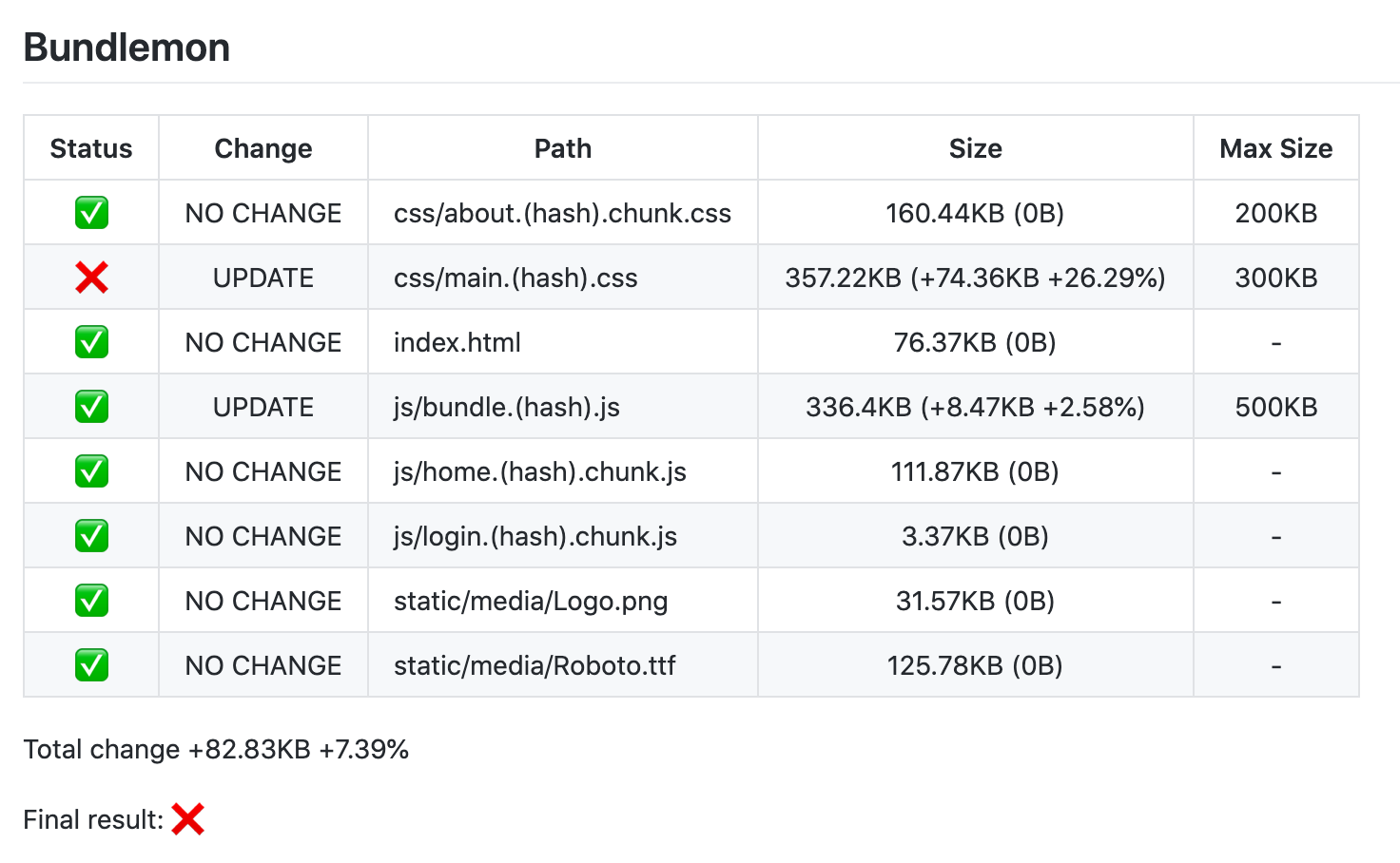 GitHub detailed comment