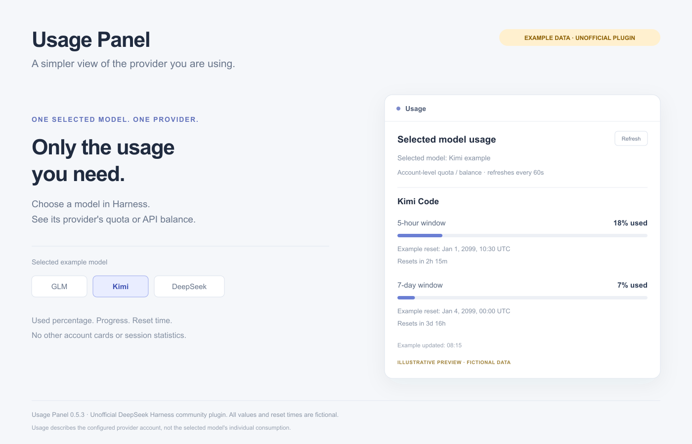 Usage Panel illustrative preview - fictional example data