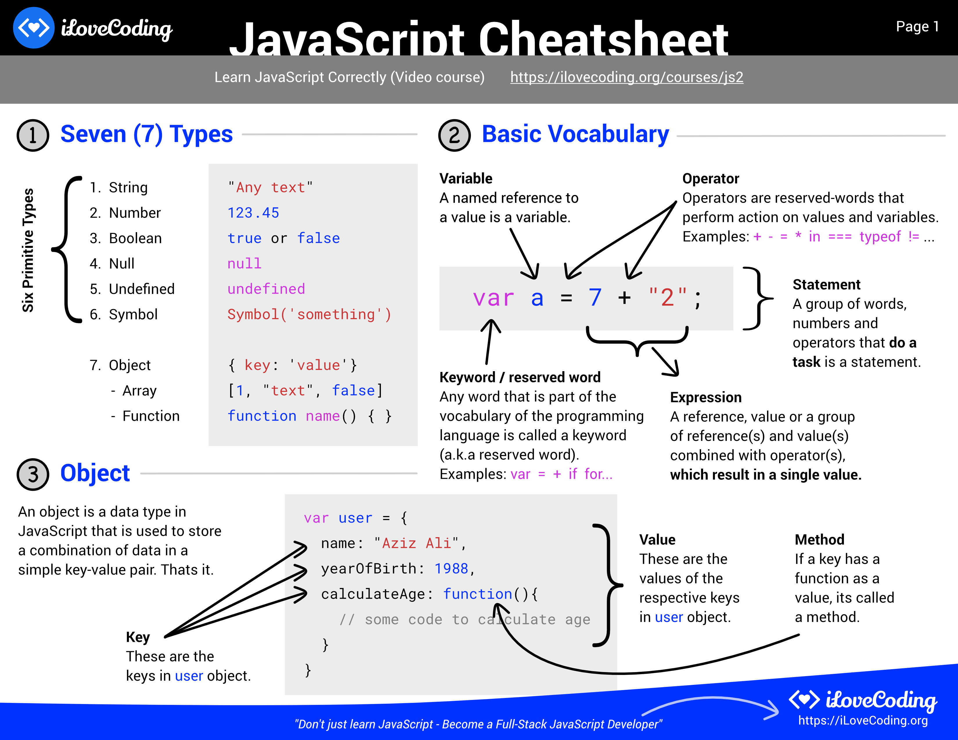 JavaScript Cheatsheet