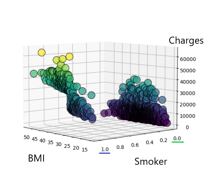 BMI_Smoker_correlation.png