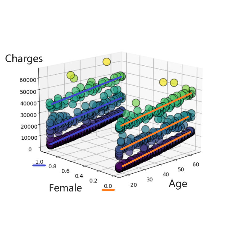 gender_age_charges.png