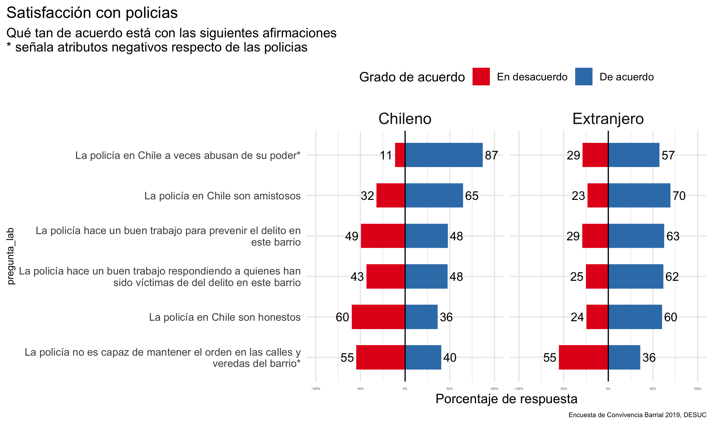 Día 4