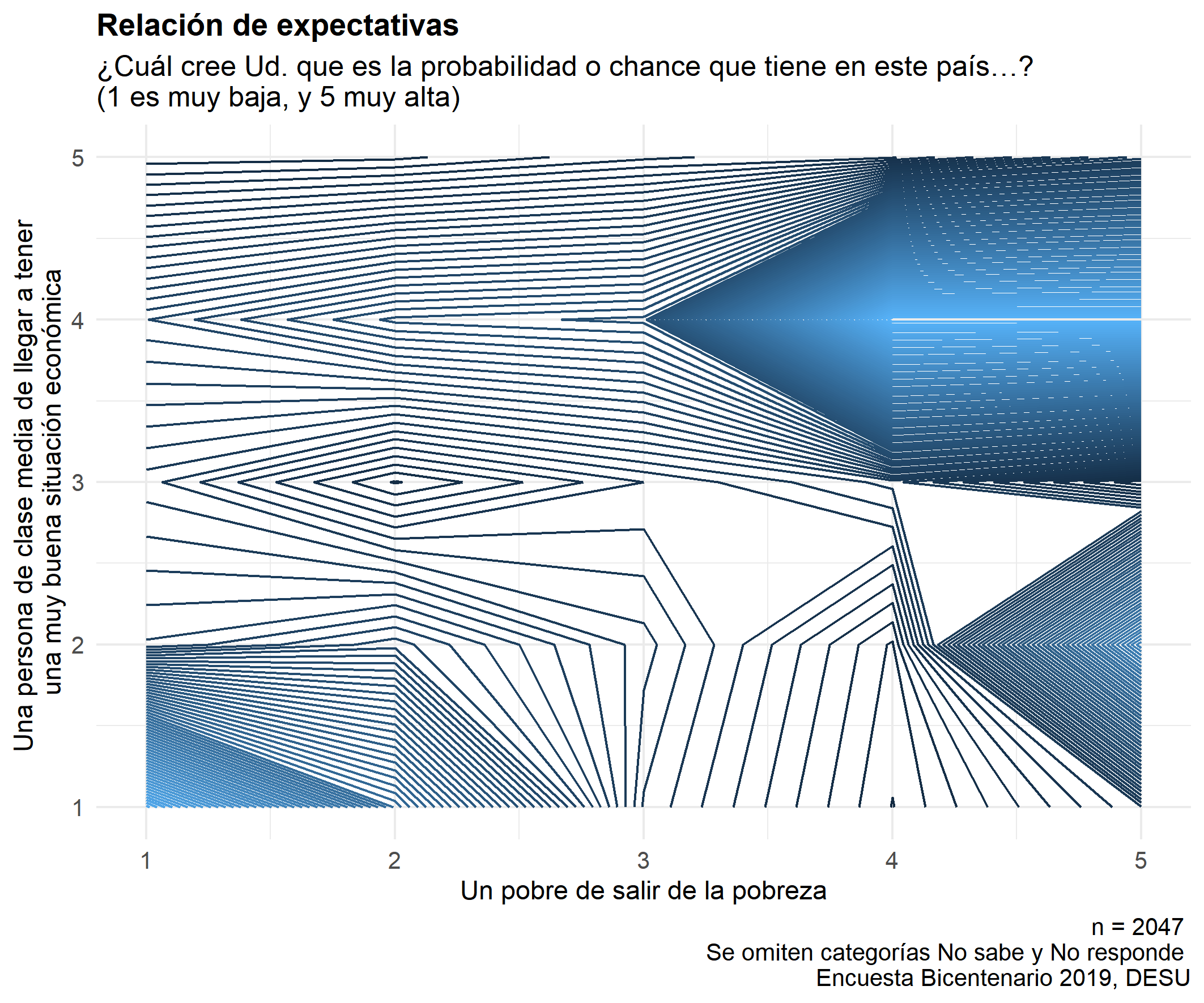 Día 8