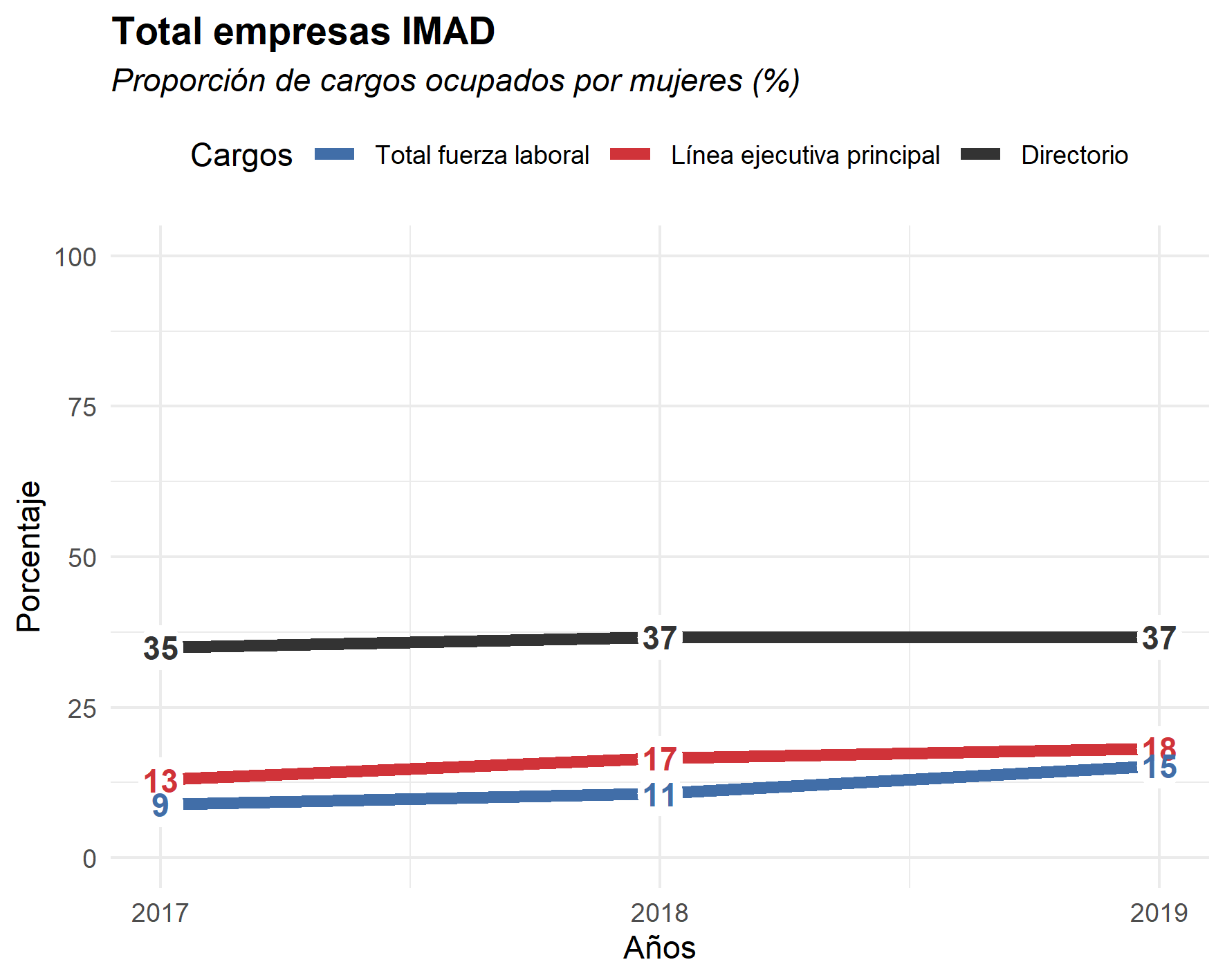 Día 2