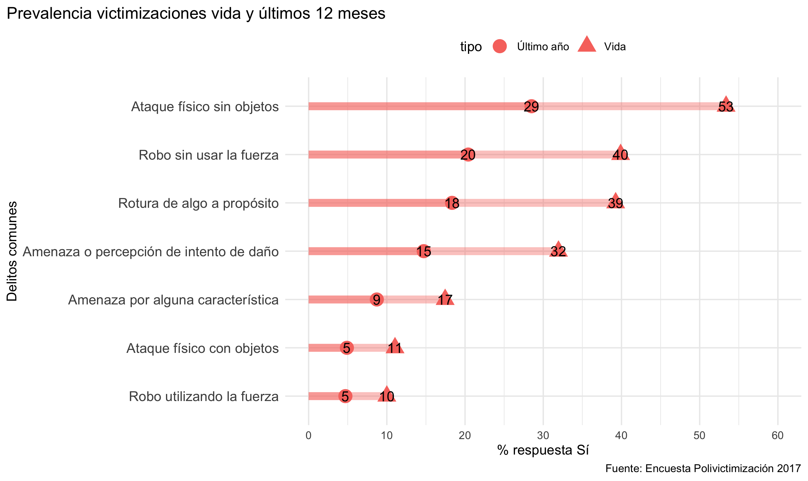 Día 3