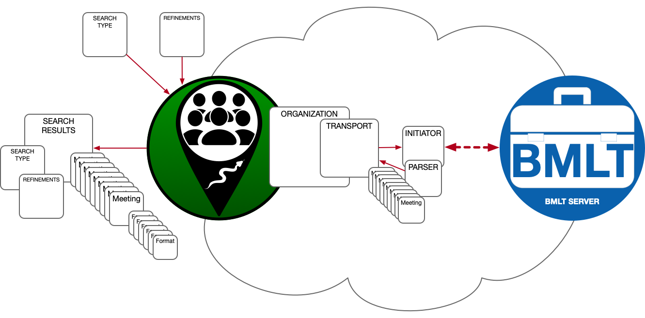 The System Diagram