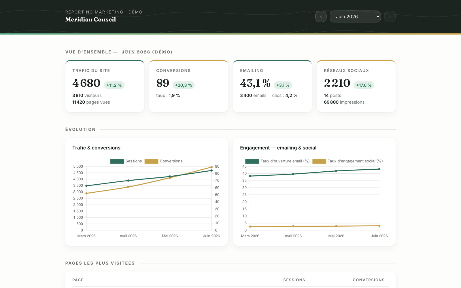 Client reporting dashboard