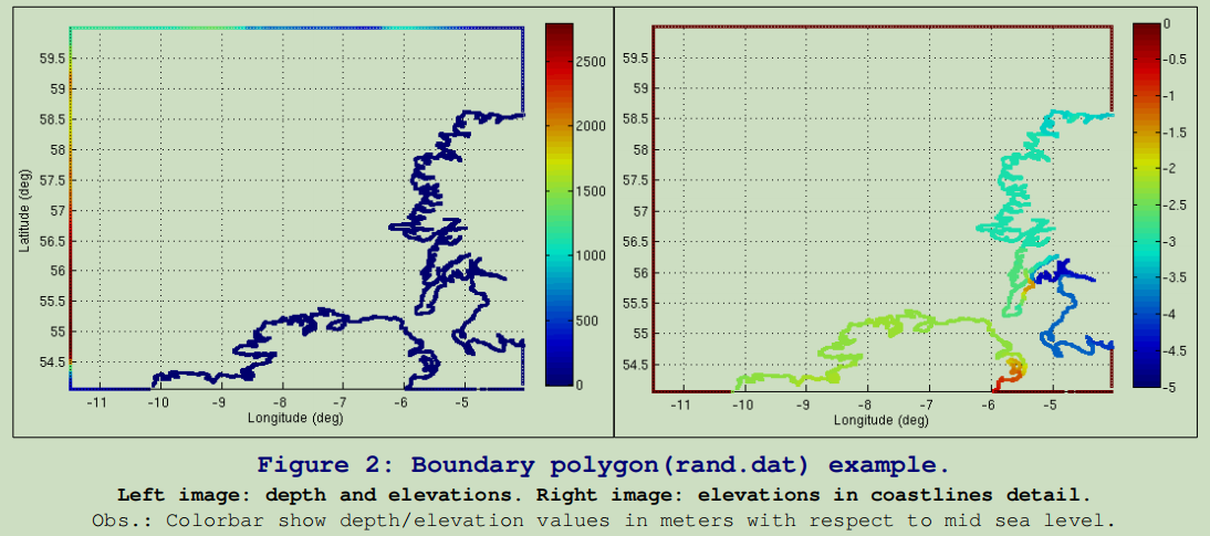 左边是水深-边界多边形，右边是海拔-边界多边形