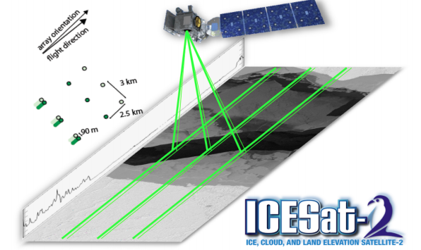 icesat2_profiling