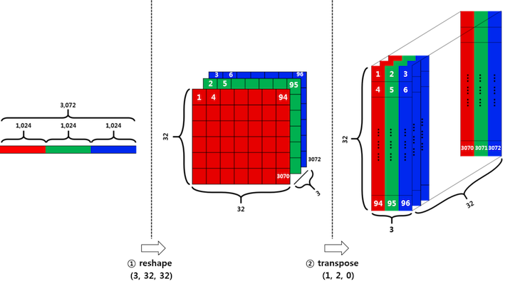 Image Pre-process Steps