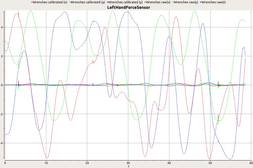 Example calibration result for HRP4